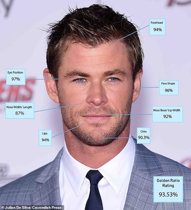 Chris Hemsworth came in second, in his old Hollywood stars matinee idol glamour.