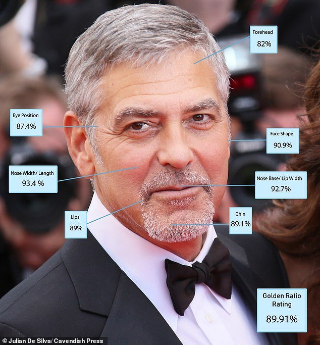 George Clooney has slipped in the top ten over the years.  But reaching the top 10 at 61 is remarkable.