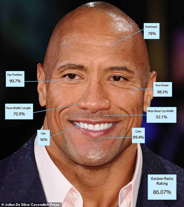 The Rock, Dwayne Johnson is the second oldest man on the list after George Clooney and he is aging brilliantly