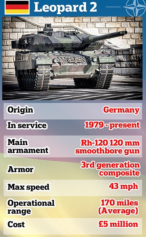 1674652216 471 M1 Abrams tank vs Leopard 2 and Challenger 2 What