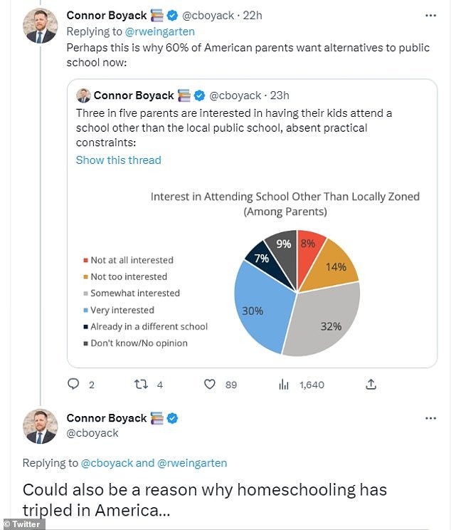 Connor Boyack, president of the libertarian think tank Libertas, responded to her inflammatory tweet this week by pointing to the rapid rise of homeschooling in America.