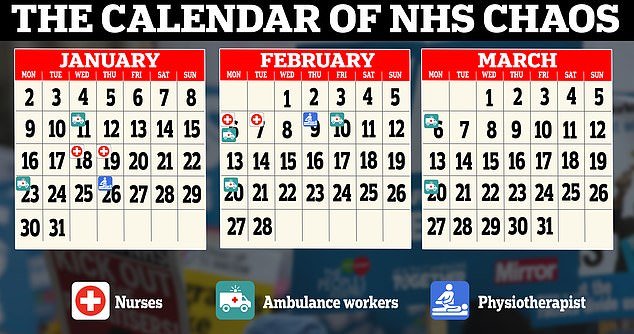 Ambulance staff announce ANOTHER strike day February 10 action will
