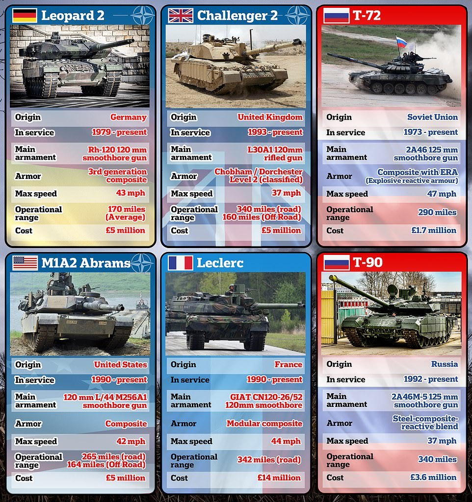 M1 Abrams tank vs Leopard 2 and Challenger 2 What