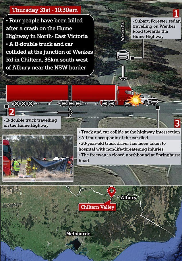 Chiltern crash Second couple killed in collision near NSW border