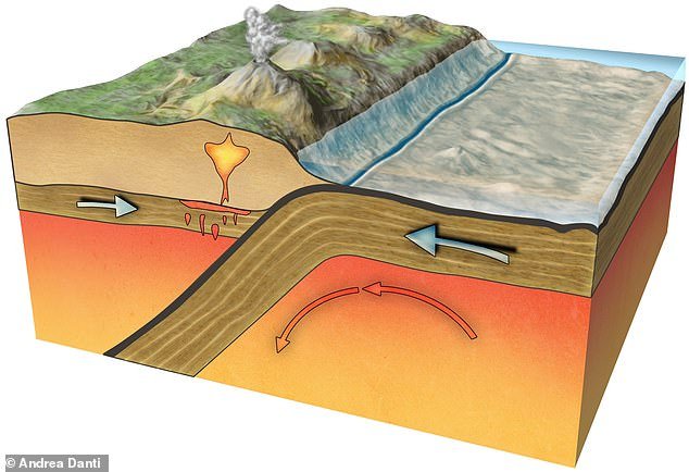 In subduction zones, the Earth's tectonic plates converge and one plate sinks under another (photo)