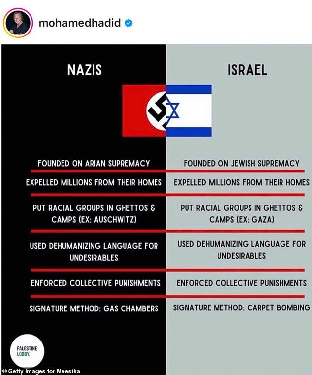 The image also compared the method of the Nazi gas chambers to the bombing of Gaza, and Auschwitz to the Gaza Strip.
