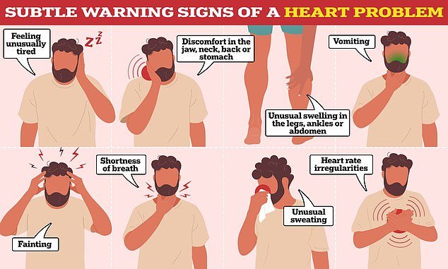 While some warning signs (pictured) are easy to spot, such as severe chest pain, others are vaguer and harder to pinpoint