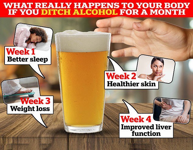 By staying sober in October, you may get healthier skin, better sleep, and even lose some weight