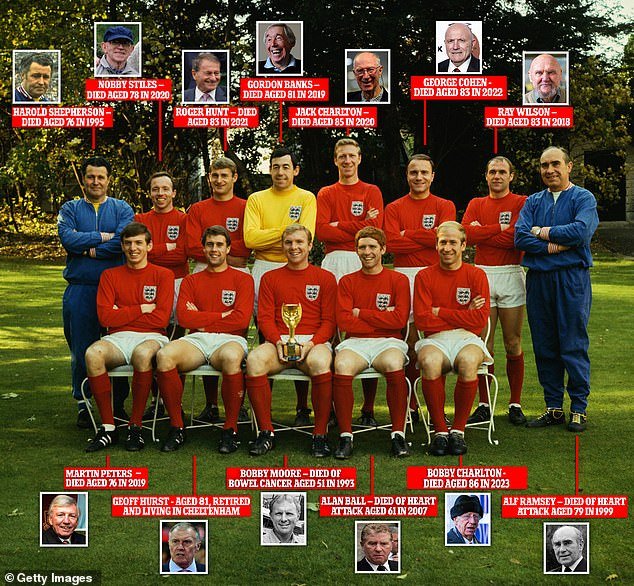 Sir Geoff Hurst is now the only surviving member of England's 1966 World Cup squad