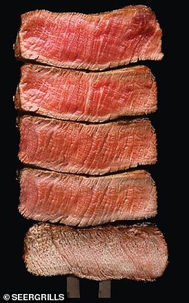 However you like your steak, there is a perfect temperature for the results you want