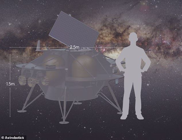 The probe is the size of an ordinary man, and is capable of carrying up to 265 pounds of payload