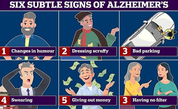 Changes in humor and increased swearing are all signs of Alzheimer's disease and frontotemporal dementia (FTD), a form of dementia that causes problems with behavior and language.  According to experts, poor parking and shabby clothes are also signs of the memory-robbing disease.  Graphic shows: six signs of Alzheimer's disease