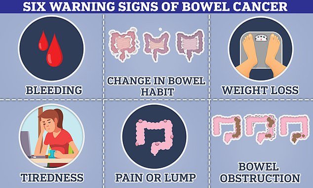 Bowel cancer can cause you to have blood in your poop, a change in bowel habits, a lump in your bowel that can cause an obstruction.  Some people also suffer from weight loss as a result of these symptoms