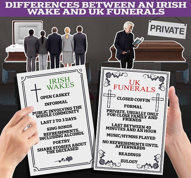Best way to deal with grief: A new study suggests that Irish wakes may help people cope with their grief better than funerals.  This graphic shows how the two compare