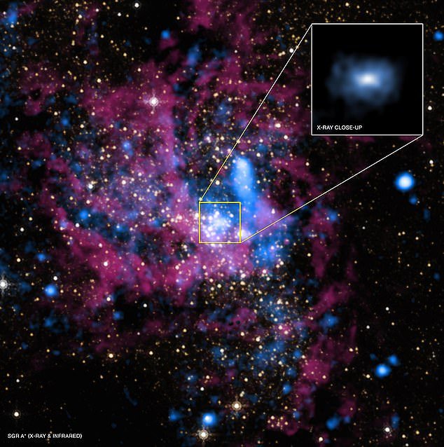 Sagittarius A* is located at the center of our Milky Way, 260,000 light-years from Earth