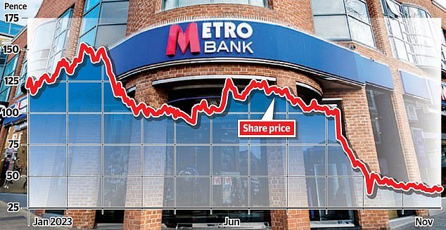 Metro this week won shareholder approval for a £925m refinancing plan and is in talks to sell a £3bn mortgage portfolio