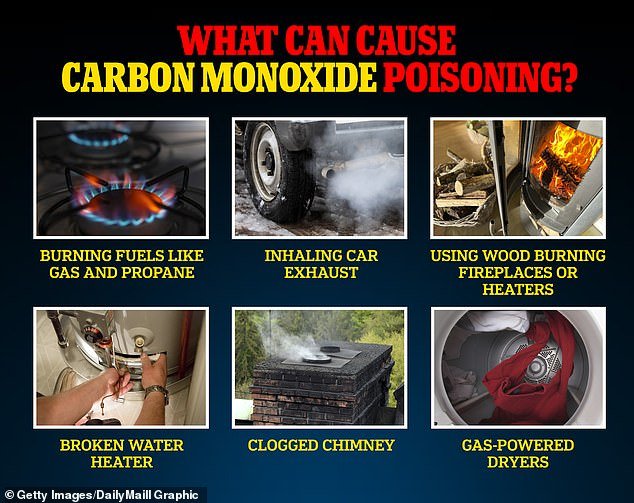 Carbon monoxide is created when fossil fuels burn without enough oxygen.  This can happen through gas-powered household appliances, but also through fires and clogged flues