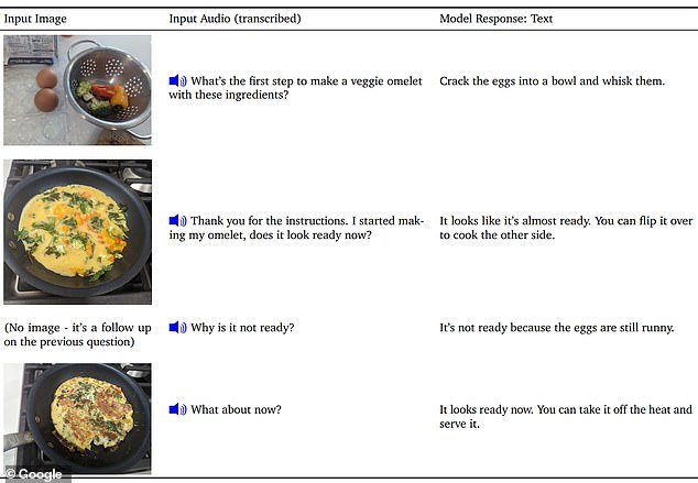 In one example, Gemini provides a step-by-step guide on how to cook an omelet by analyzing images from the user at different points