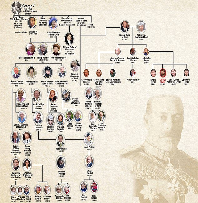 The Windsor family tree.  The Duke and Duchess of Kent have three children and eight grandchildren