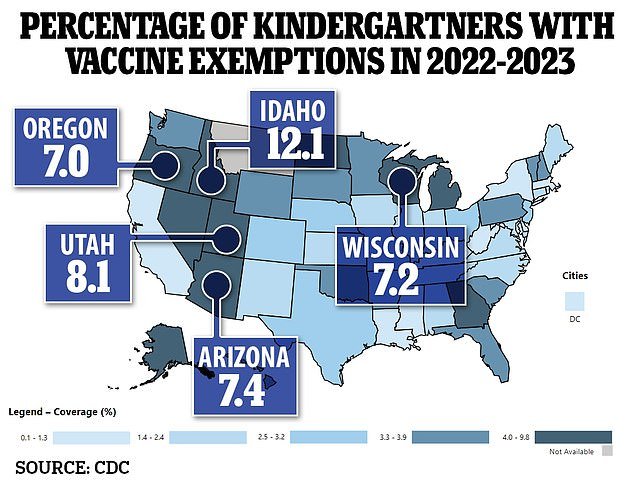 The map above shows vaccine exemption rates by state for the 2022-2023 school year, highlighting the top five states with the highest exemption rates