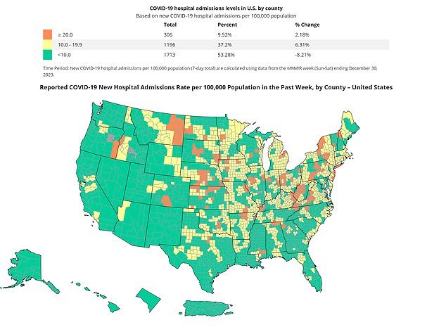 Counties in Montana, Colorado, West Virginia and Nebraska are among those with current Covid hospitalization rates above 20 per 10,000 residents
