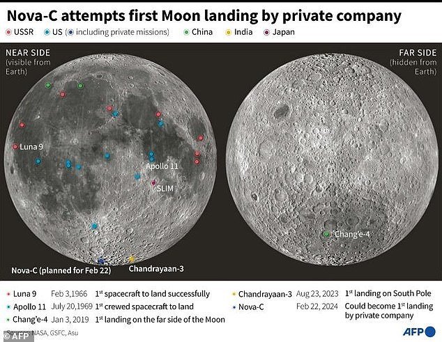 Nova-C attempts first moon landing by a private company