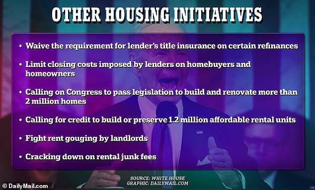 Biden also discussed lowering the cost of refinancing a mortgage by eliminating lender title insurance on some refinances