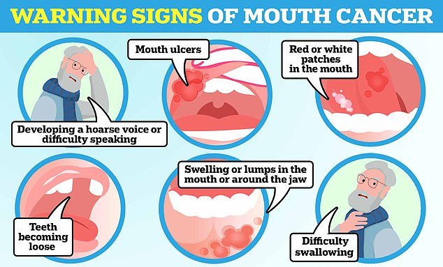 Mouth ulcers that don't heal, a hoarse voice, and unexplained lumps in the mouth are all warning signs of oral cancer