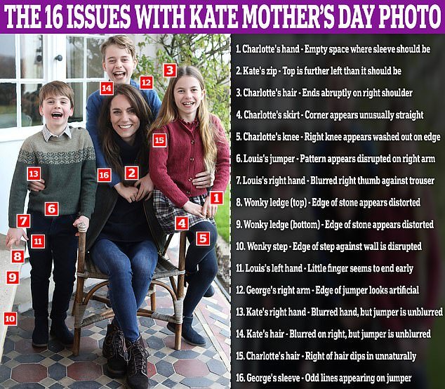 1710253885 444 Prince Harry and Meghan Markle wade into Kate Photoshop saga