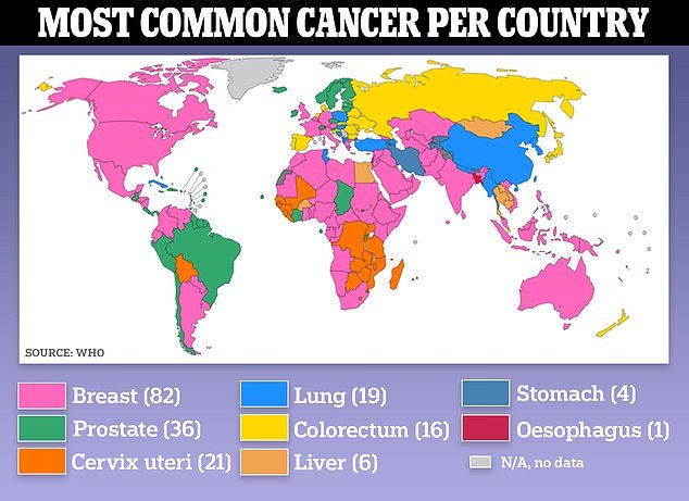 The above shows the most common cancer in each country