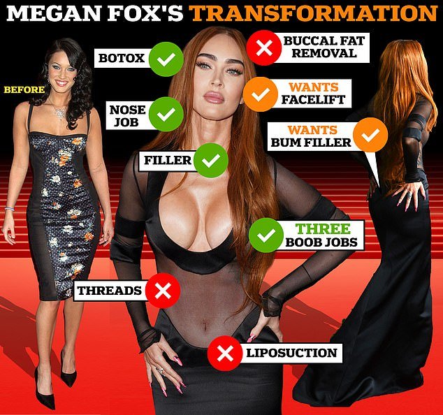 Megan Fox has finally set the record straight about her various plastic surgery procedures, revealing when she went under the knife, what she hasn't done yet, and her future plans