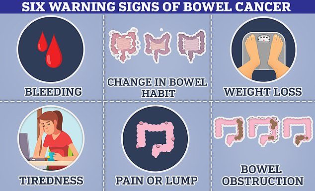 Colon cancer can cause you to have blood in your poop, a change in bowel habits, a lump in your intestine that can cause blockages.  Some people also suffer from weight loss as a result of these symptoms