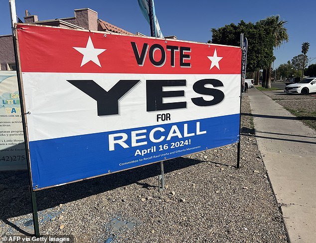 As of April 16, nearly 74 percent of voters supported recalling the councilman, according to initial results released Wednesday evening by the Imperial County Registrar of Voters.
