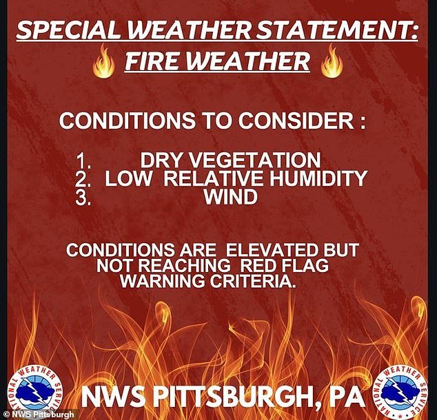 The National Weather Service office in Pittsburgh warned that conditions were suitable for wildfires.