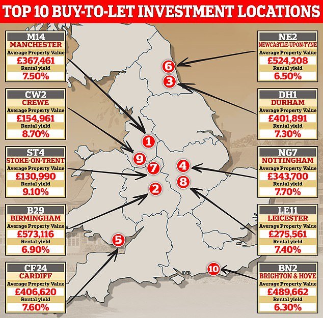 Buy-to-let hotspots: Paragon Bank revealed the top 10 locations for investment by portfolio buy-to-let landlords, those with four or more properties