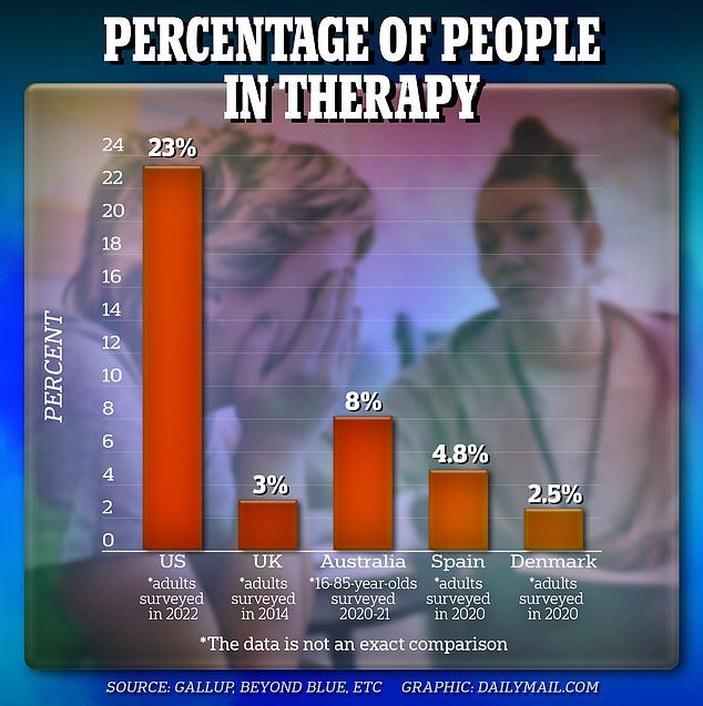 How Therapy Turned a Generation of Americans into Victims and