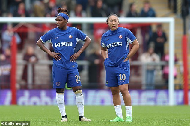 Lauren James has unfollowed several England team-mates following Chelsea's loss to Man United
