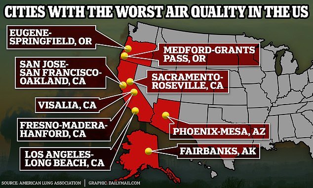 The American Lung Association ranked the top cities suffering from the worst air quality in the US – affecting approximately 131 million Americans