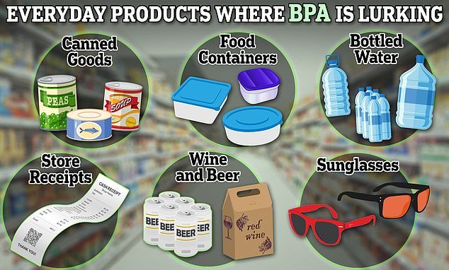 BPA is relatively common in food packaging, cans and plastic containers, despite its well-established harmful effects on the human body, such as infertility and certain cancers.