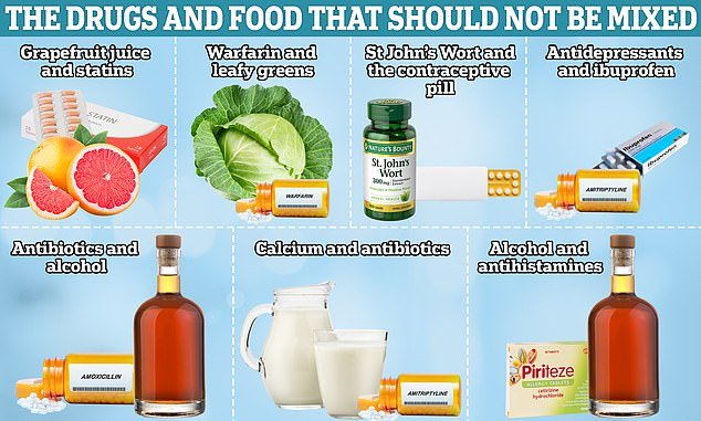 Mixing food, drinks and some herbal remedies with medications can cause a range of side effects